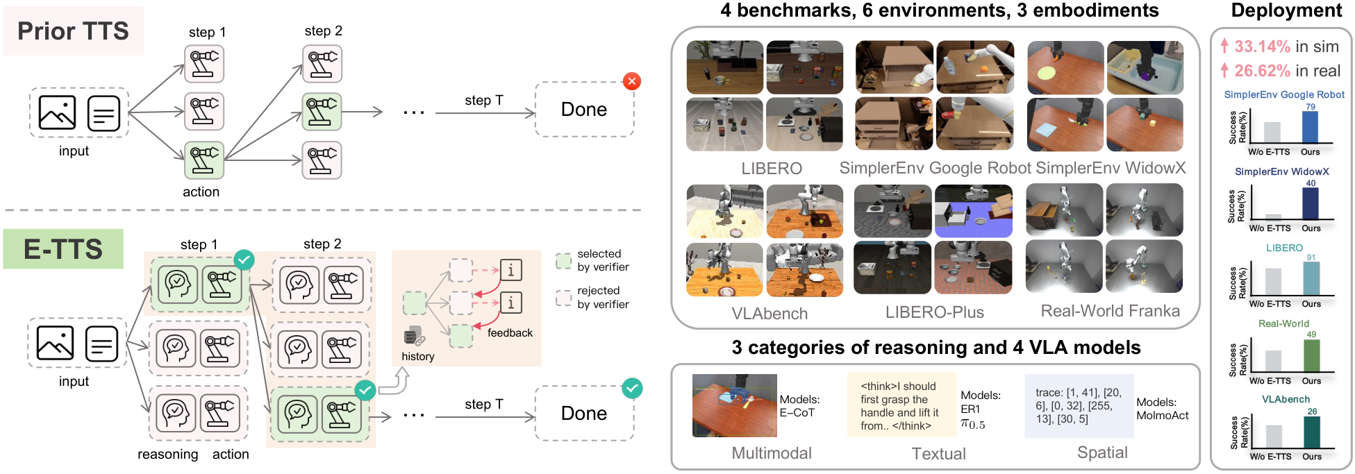 E-TTS overview